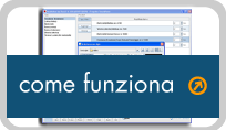 come funziona